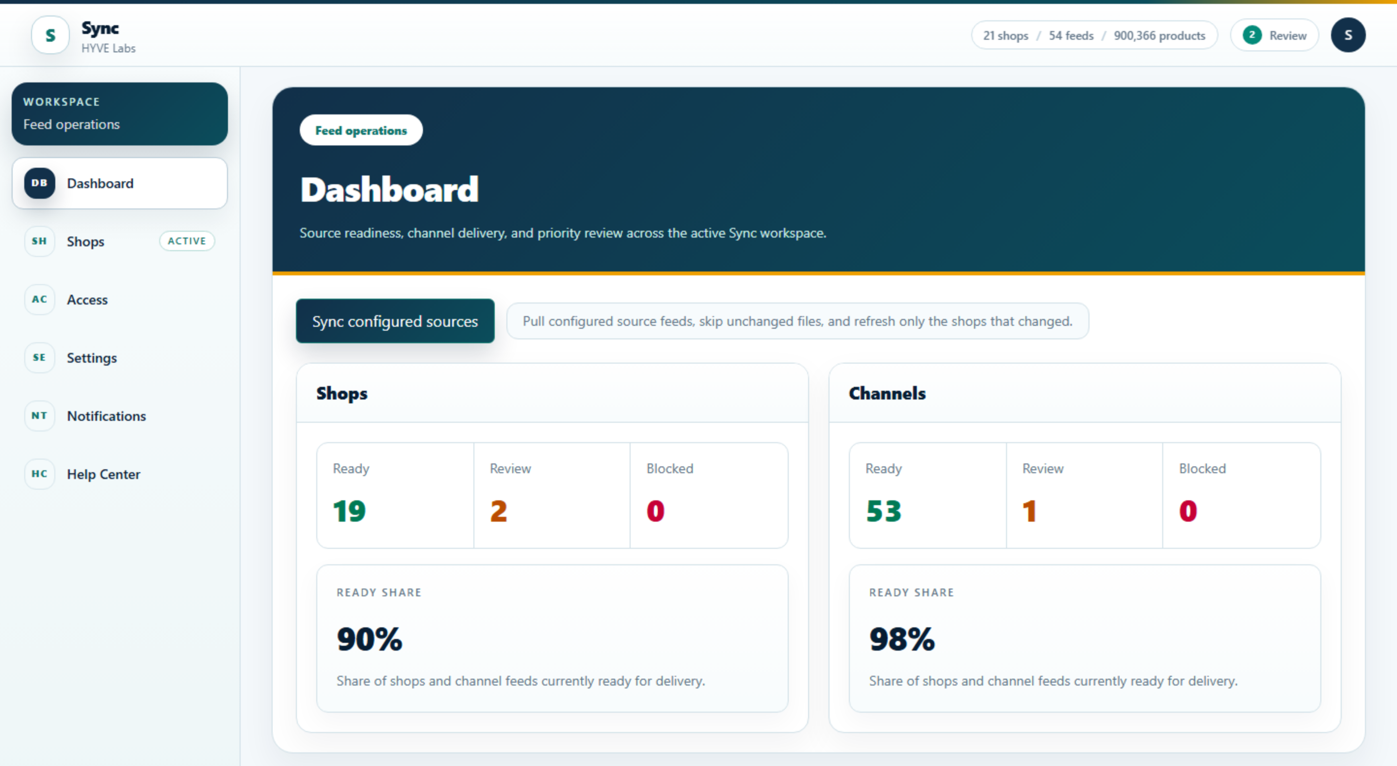 Feed operations dashboard